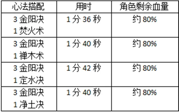 少年歌行风花雪月(武侠冒险游戏) 少年歌行风花雪月(武侠冒险游戏)