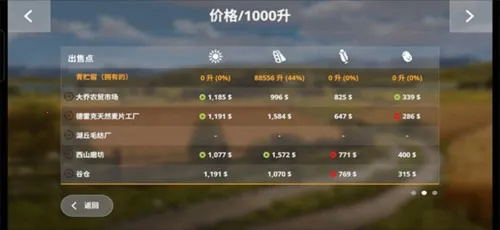 模拟农场20破解版无限金币中文版下载 模拟农场20破解版无限金币中文版下载