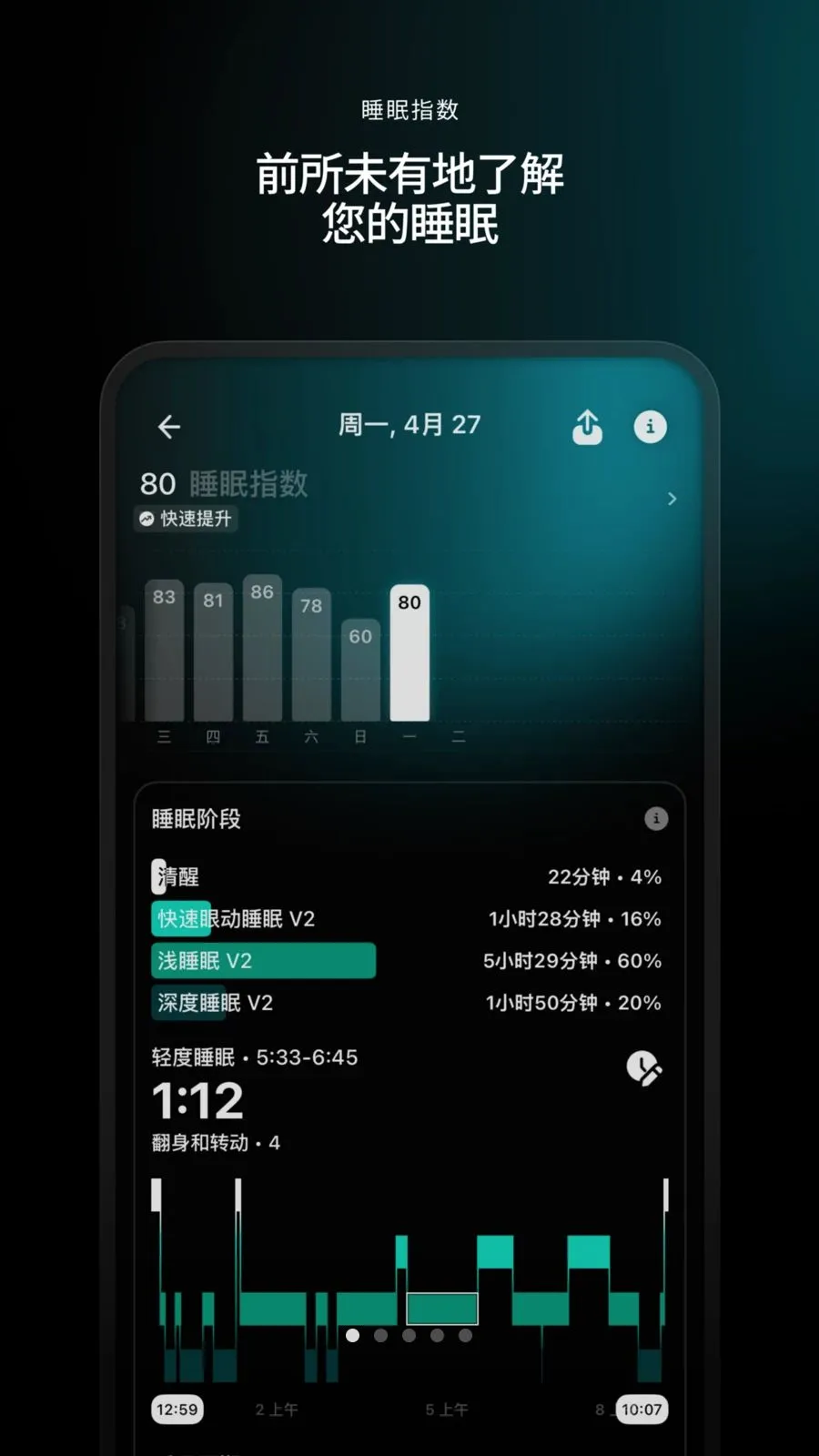 Ultrahuman(健康监测助手) Ultrahuman(健康监测助手)