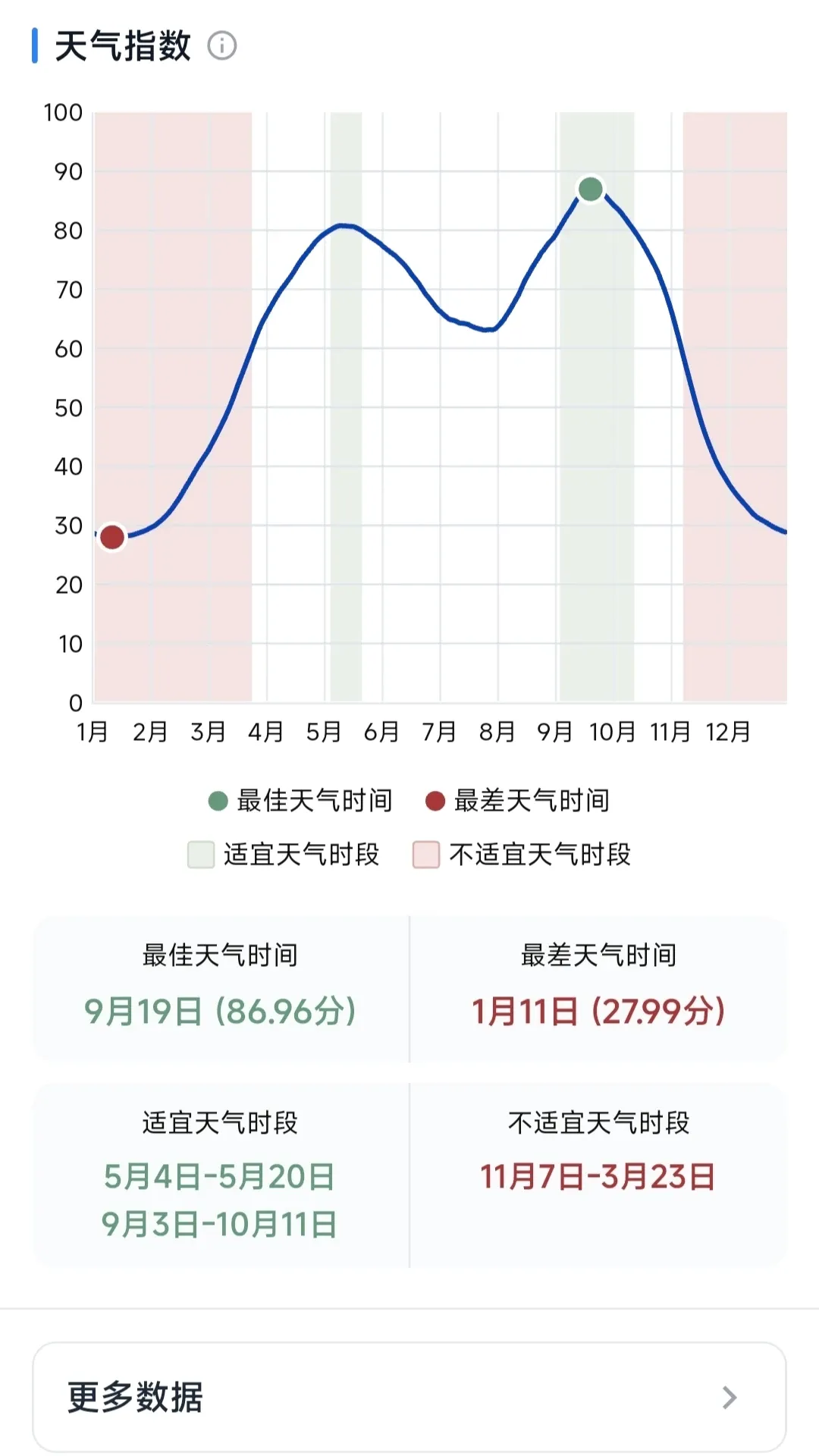 ��ʱ��׿���ֻ���v1.1.0 �ٷ������ͼ1