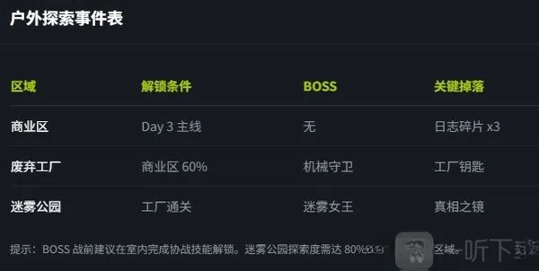 她不该在这里(悬疑解谜游戏) 她不该在这里(悬疑解谜游戏)
