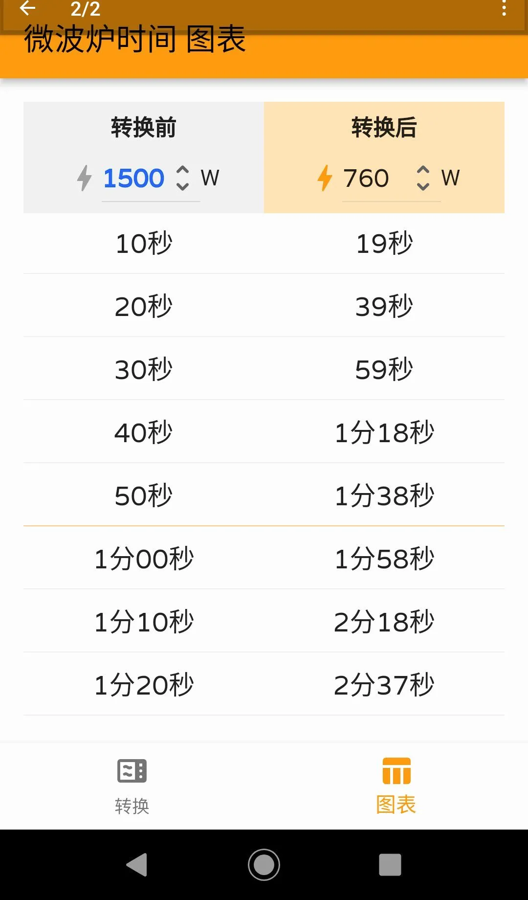΢��¯ʱ�������2026���°汾v1.7.0 ��׿���ͼ0