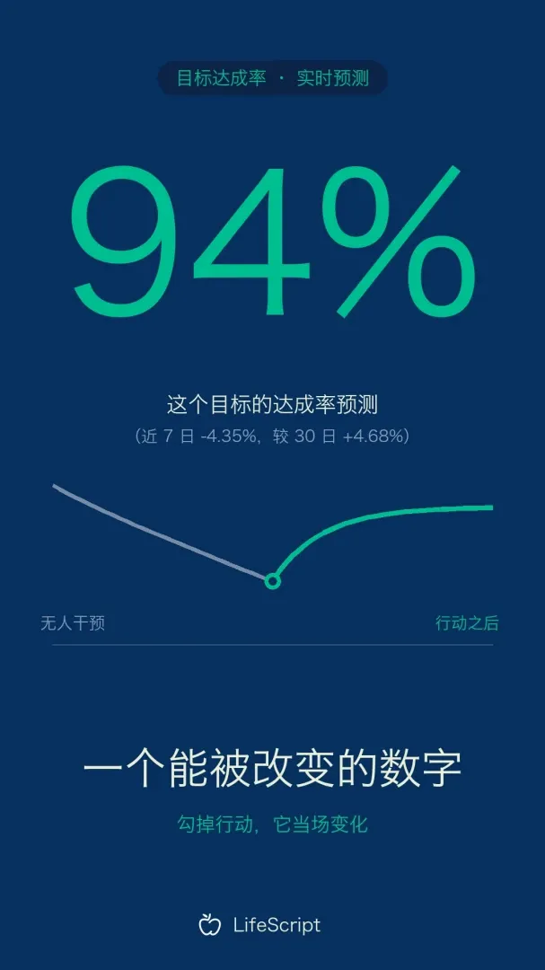 LifeScript-��������(AIĿ�긨��)v1.8.0 ��׿���ͼ1