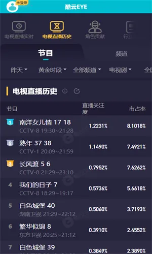 ����eye�����ֻ���v1 �ٷ������ͼ0