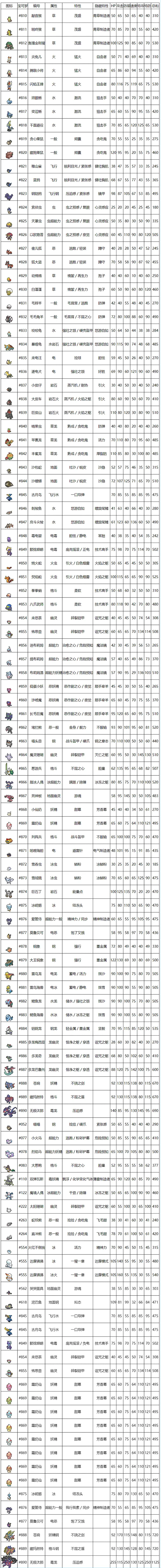口袋妖怪剑盾汉化版(宝可梦冒险游戏) 口袋妖怪剑盾汉化版(宝可梦冒险游戏)