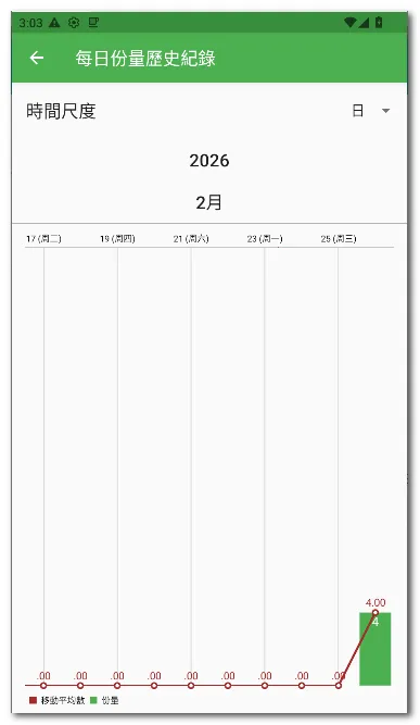 ÿ��12�嵥2026�ٷ�����v28 �ٷ������ͼ2