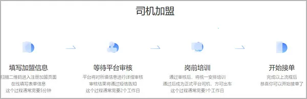 哎呦喂司机(网约车接单软件) 哎呦喂司机(网约车接单软件)