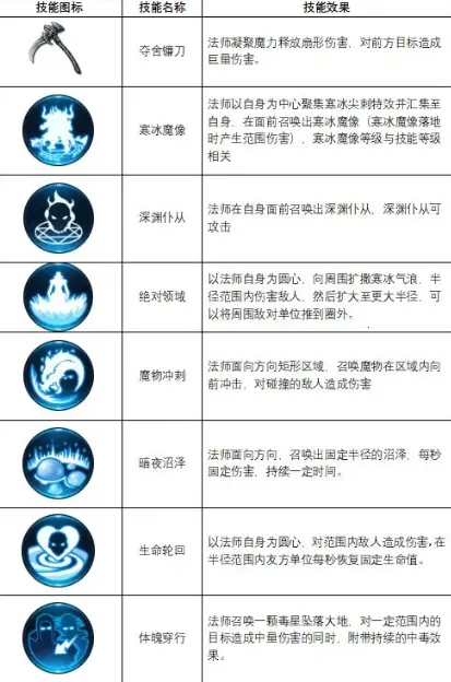 不朽觉醒2026官方最新版本 不朽觉醒2026官方最新版本