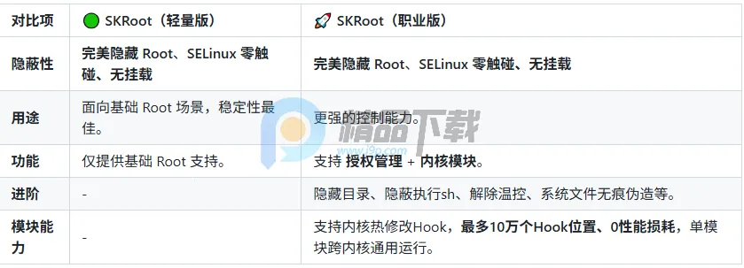 SKRoot Lite版最新手机版 SKRoot Lite版最新手机版