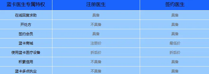 蓝卡医生端2026官方正版 蓝卡医生端2026官方正版