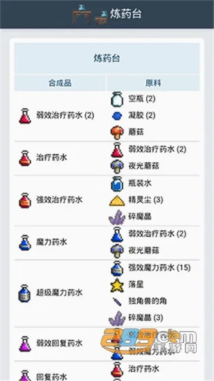泰拉瑞亚合成表(泰拉瑞亚游戏辅助) 泰拉瑞亚合成表(泰拉瑞亚游戏辅助)