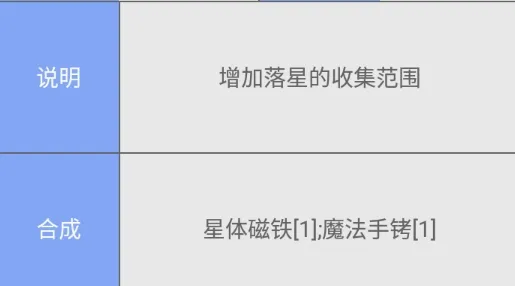 泰拉瑞亚合成表(泰拉瑞亚游戏辅助) 泰拉瑞亚合成表(泰拉瑞亚游戏辅助)