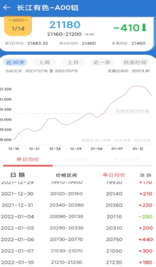 长江有色2026官方最新版本 长江有色2026官方最新版本