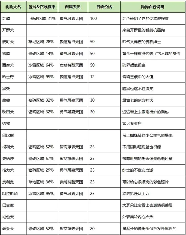 发现狗狗乐园2026最新版本 发现狗狗乐园2026最新版本