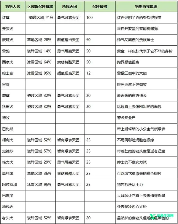 发现狗狗乐园2026最新版本 发现狗狗乐园2026最新版本