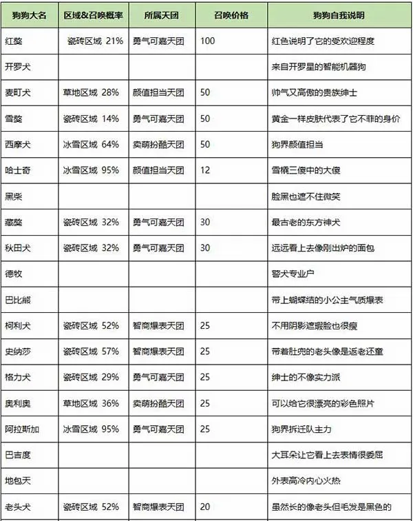 发现狗狗乐园2026最新版本 发现狗狗乐园2026最新版本