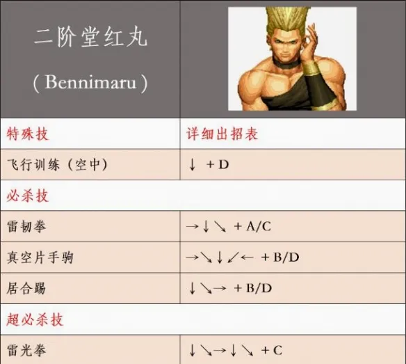 拳皇99(街机格斗游戏) 拳皇99(街机格斗游戏)