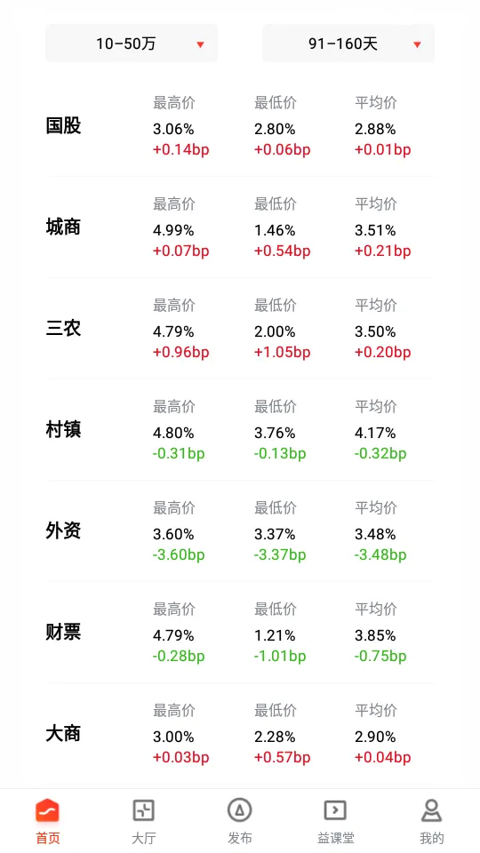 ���Ʊ����(Ʊ�ݽ�������)v2.3.93 ��Ѱ��ͼ3
