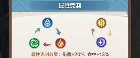 召唤师纷争(策略卡牌游戏) 召唤师纷争(策略卡牌游戏)
