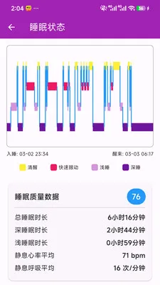 ��Сһ�󽡿���ع�������(�����������)v1.0.0 ��Ѱ��ͼ1