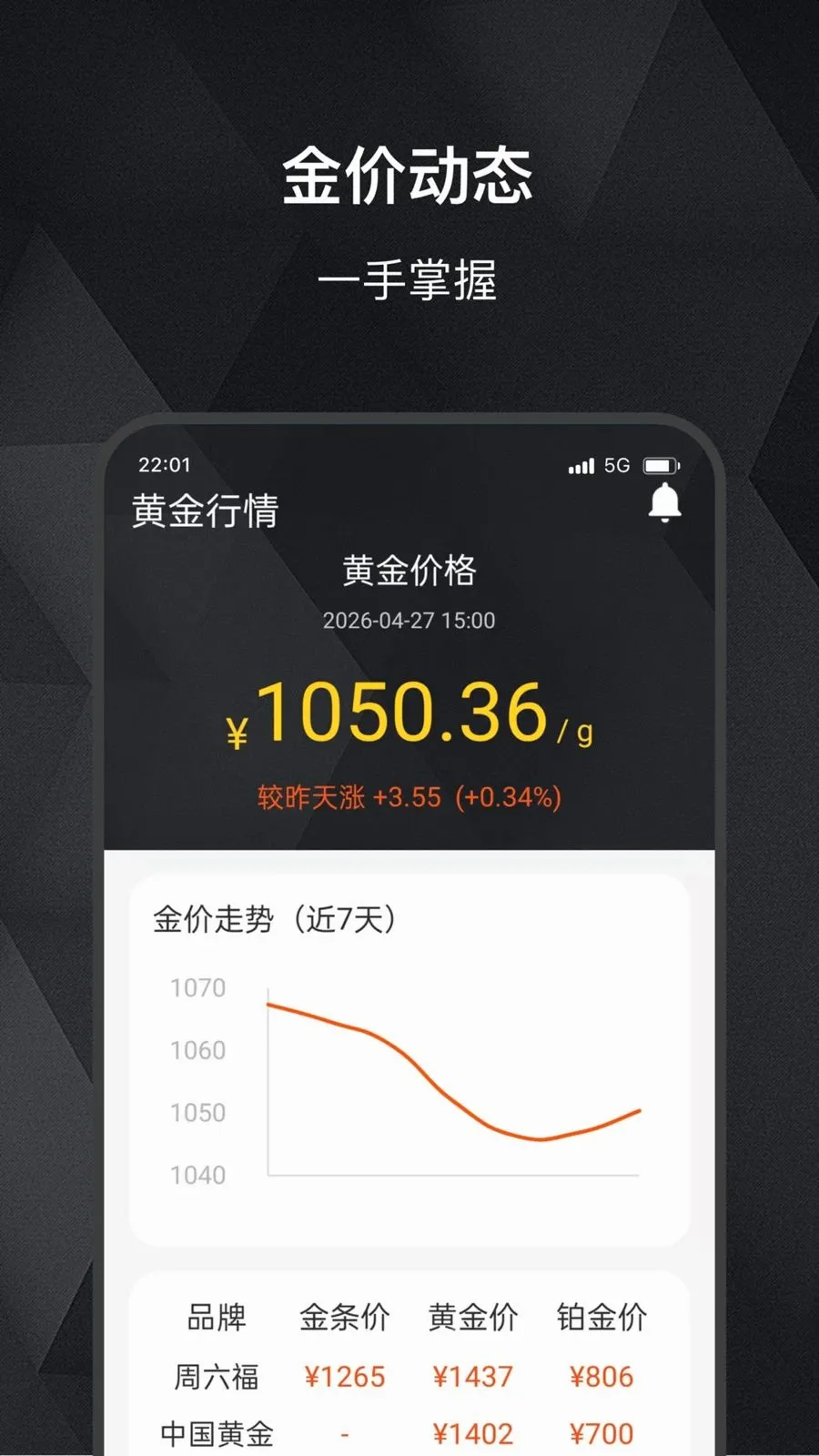 ���缣(��ۻ��ʲ�ѯ����)v2.0.0 ��׿���ͼ0