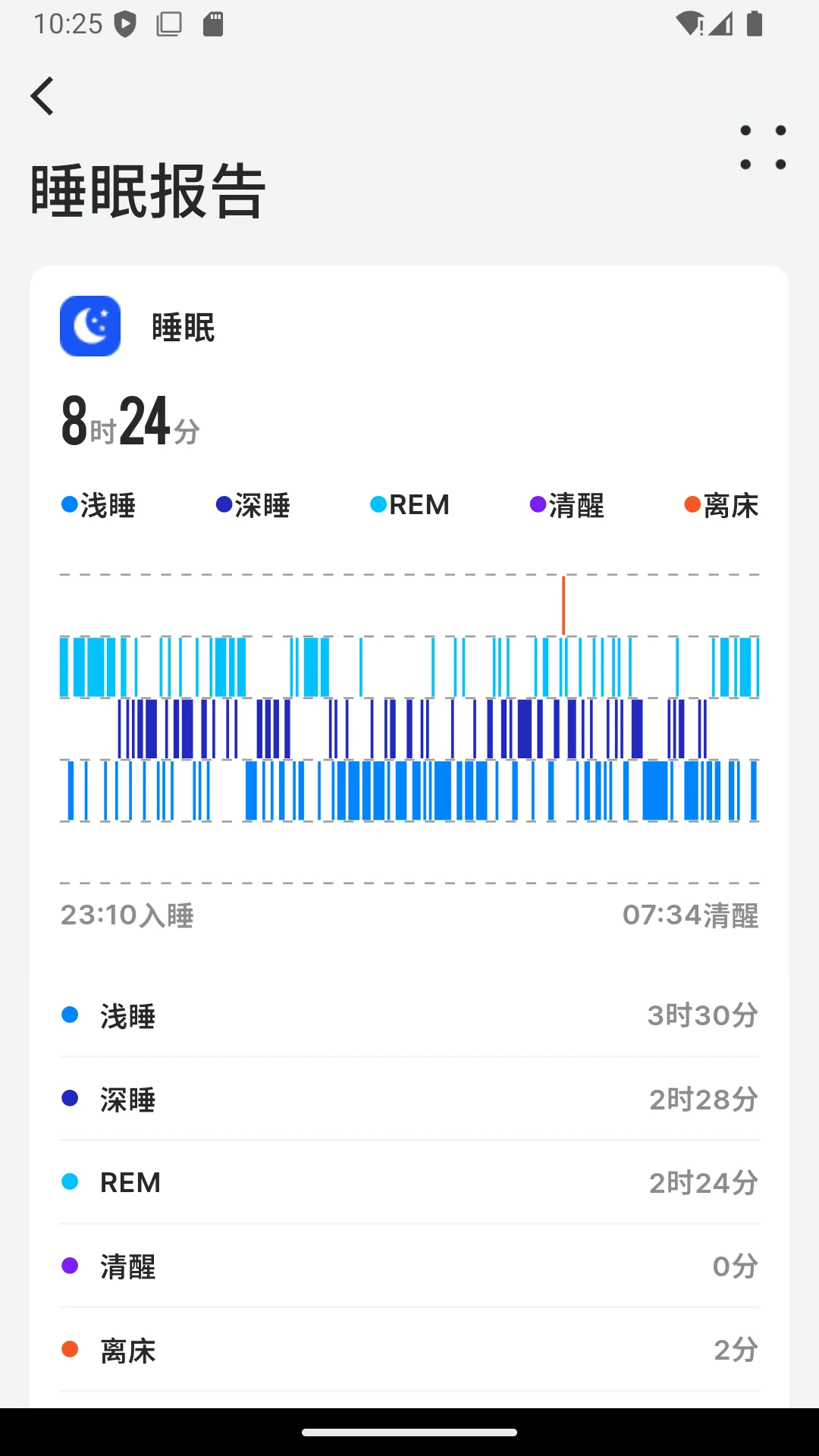 BEWATEC�ǻۿ����ƶ�����ϵͳ�����ֻ���v1.2.13 ��׿���ͼ2
