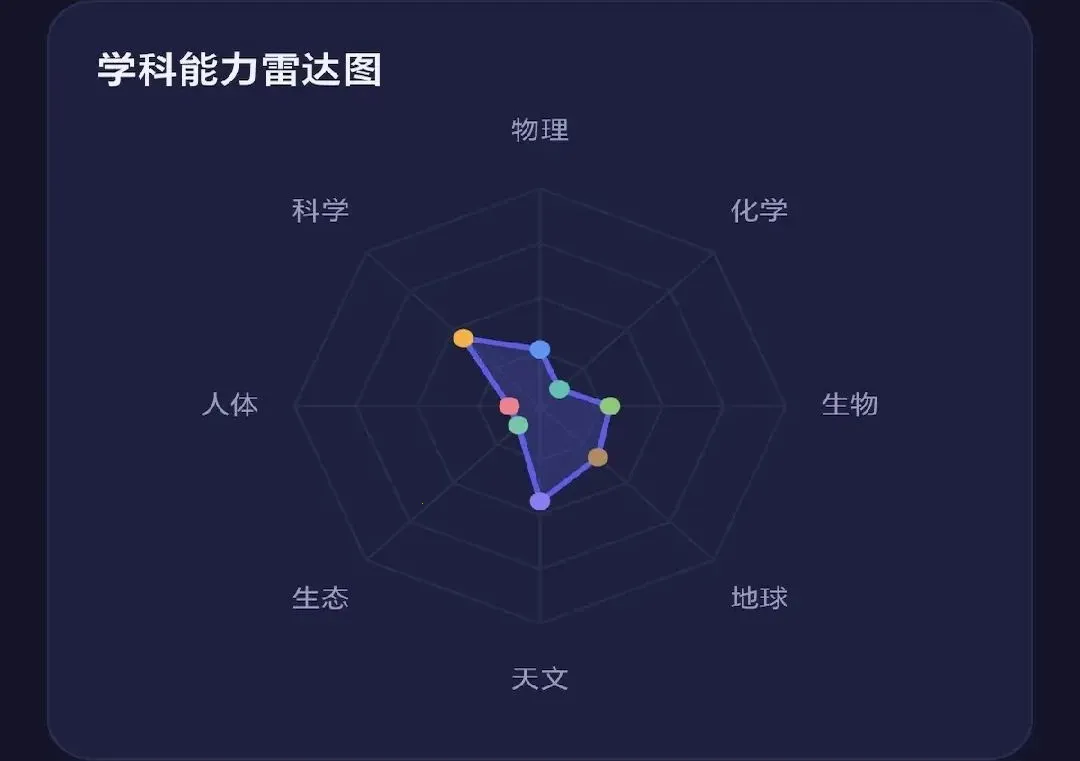 ȫ������(����֪ʶ��ϰ����)v0.1.0.6 �ֻ����ͼ1