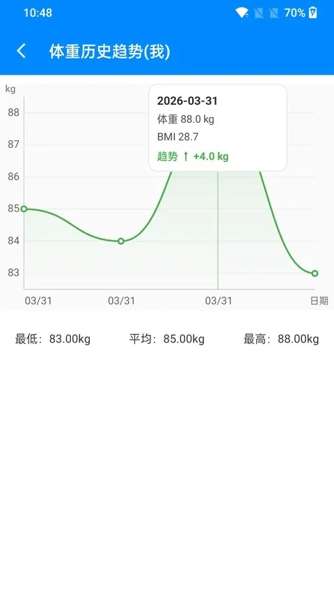 bmi��������ʽ(������⹤��)v7.0.0 �ֻ����ͼ1