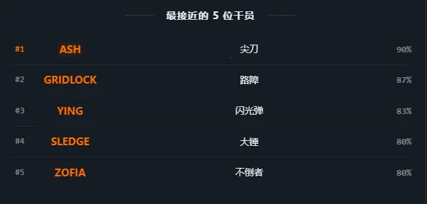 R6TI�ʺ�����ս���˸����2026�ٷ�����v1.0 ��׿���ͼ2