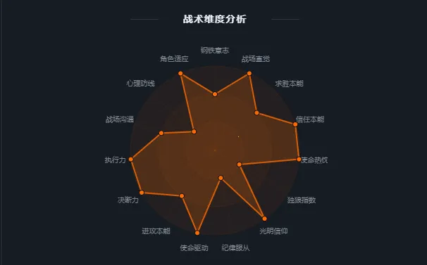 R6TI�ʺ�����ս���˸����2026�ٷ�����v1.0 ��׿���ͼ1