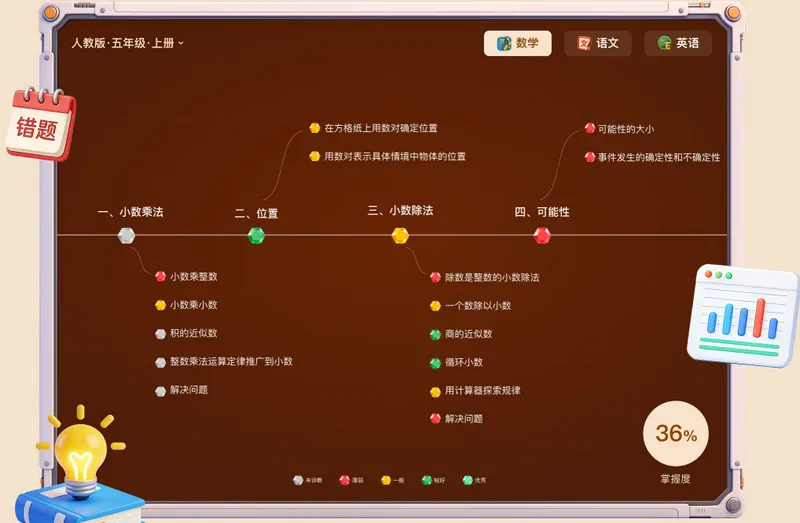 С����(AI����ѧϰ��)v2.4.13 ��Ѱ��ͼ1