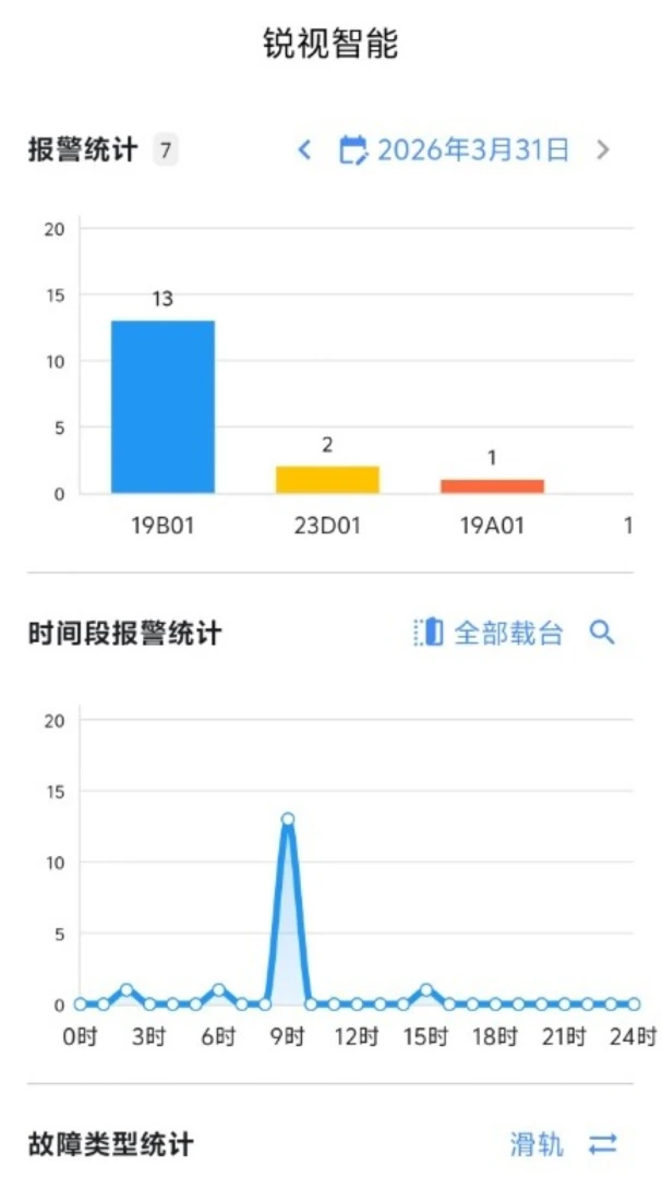��������(��ҵ�ʼ칤��)v1.2.0 �ٷ������ͼ0
