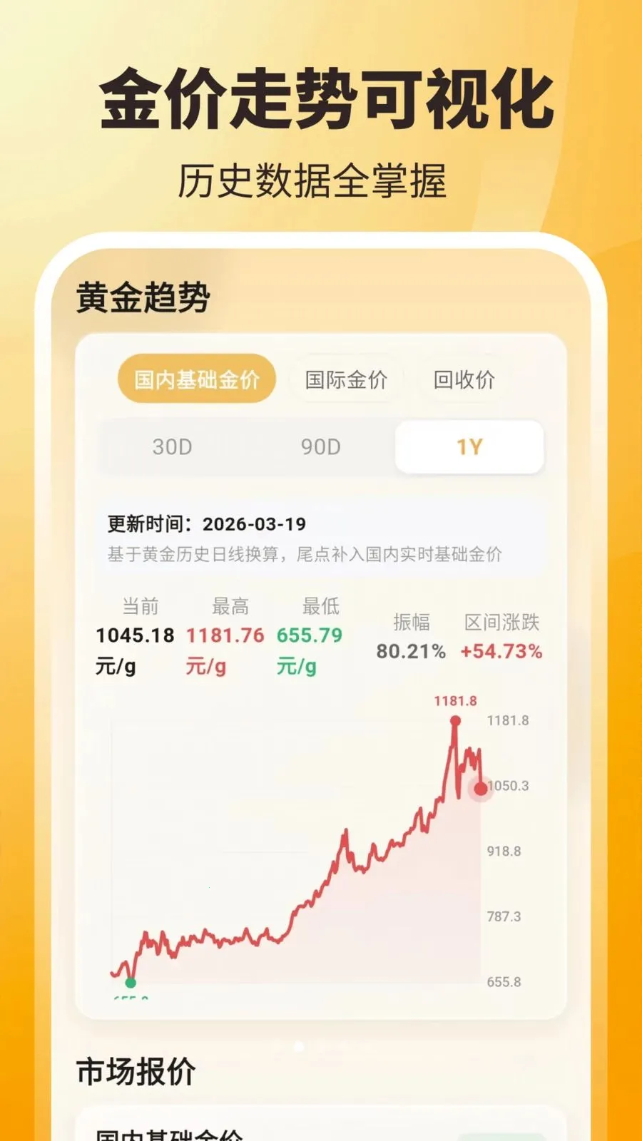 ʵʱ��ۣ���ѯ��2026���°汾v3.8.2.2 ��׿���ͼ0