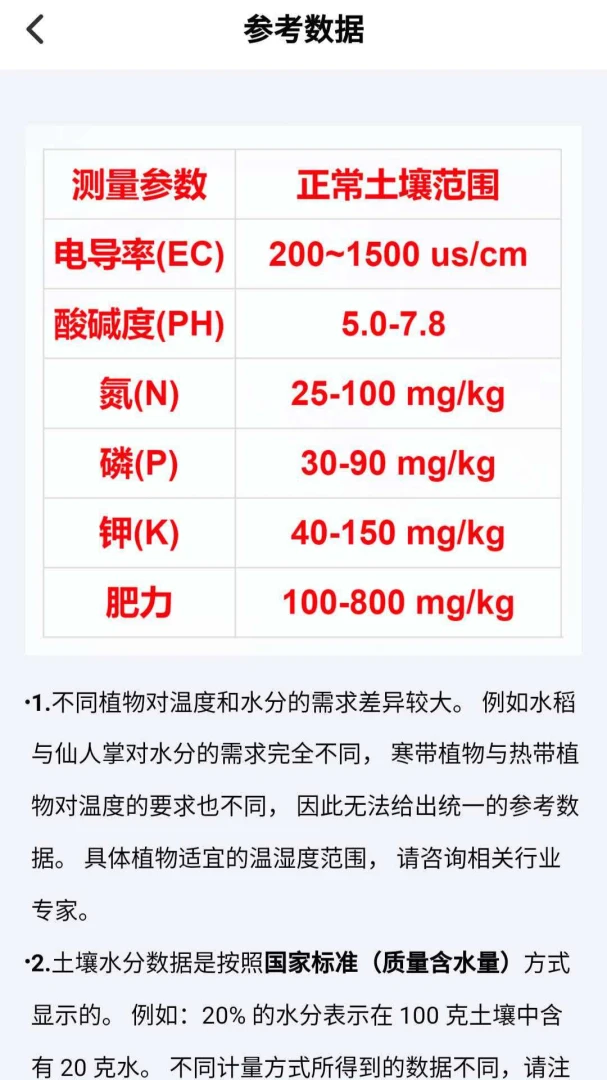 �����ٲ��ǰ�׿���ֻ���v3.0.4 �ٷ������ͼ1