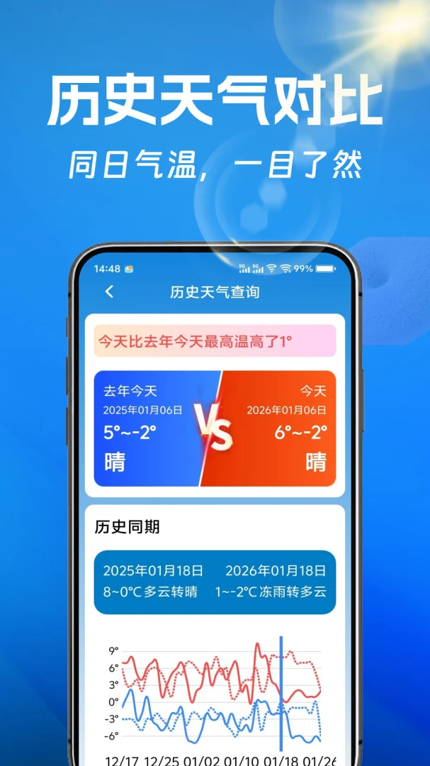 ��������(������ѯ����)v1.0.0 ��׿���ͼ0
