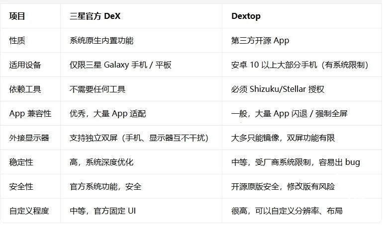 Dextop安卓版手机版 Dextop安卓版手机版