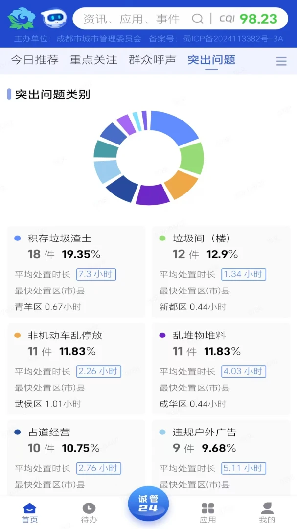 ���ǳɳ�(�ǹ�ҵ��ƽ̨)v1.2.20 ��׿���ͼ2