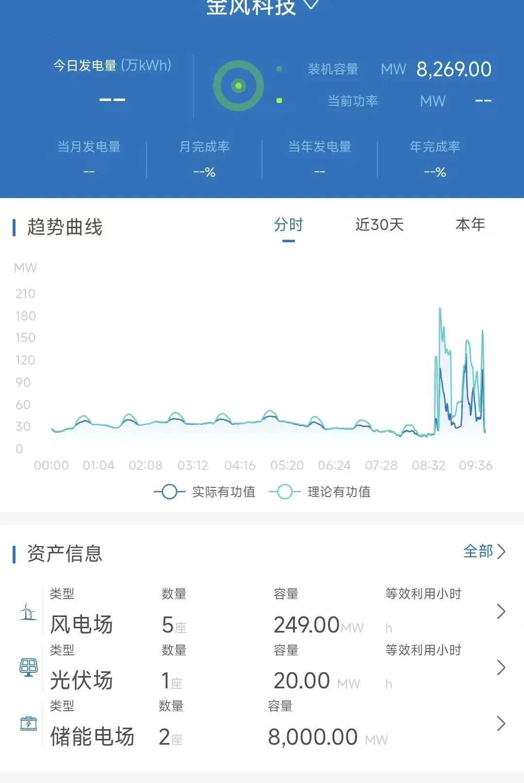 智慧运营(移动审批系统) 智慧运营(移动审批系统)