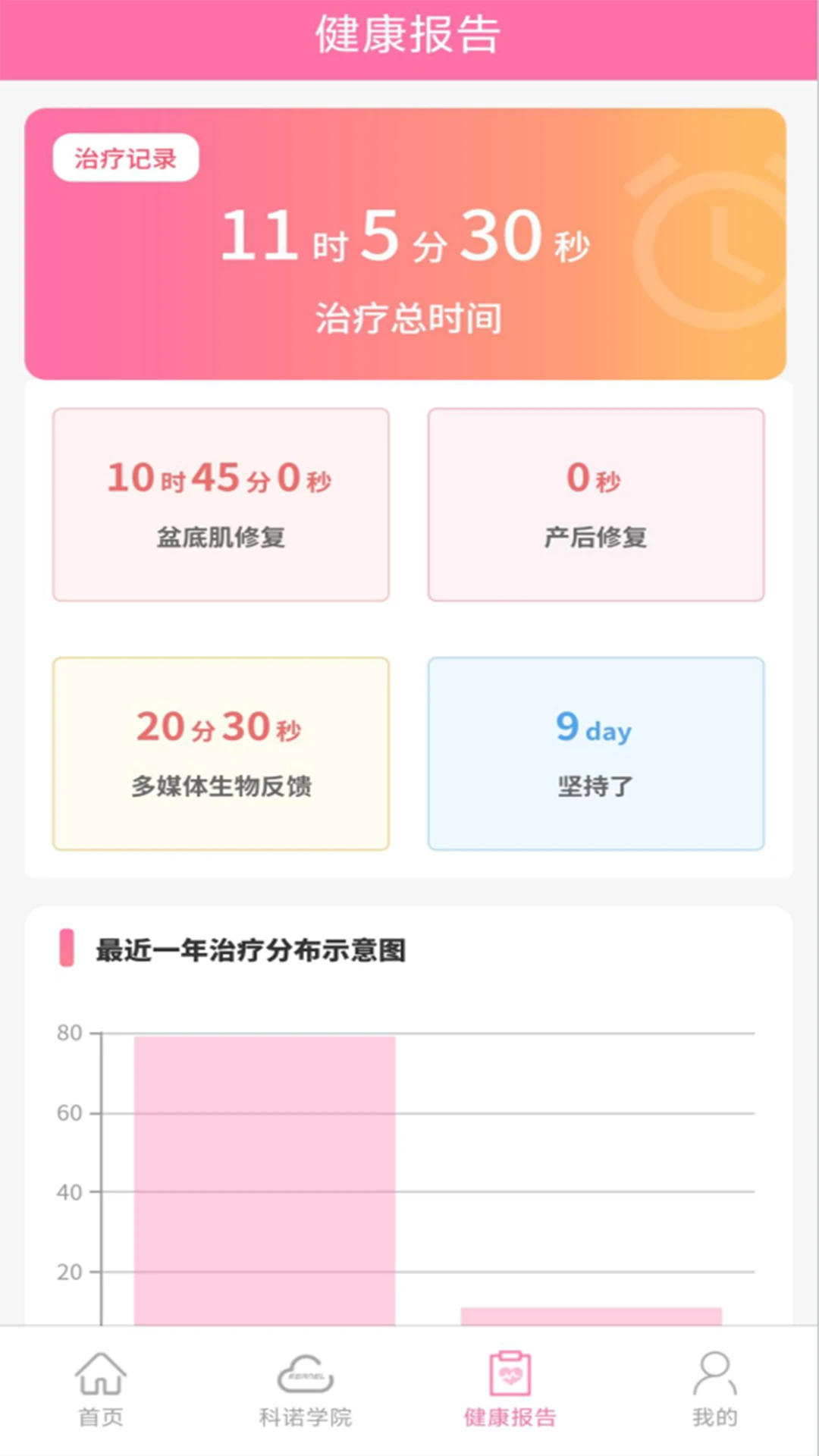 ��ŵAPP(��׼���������)v1.1.1 ��׿���ͼ3