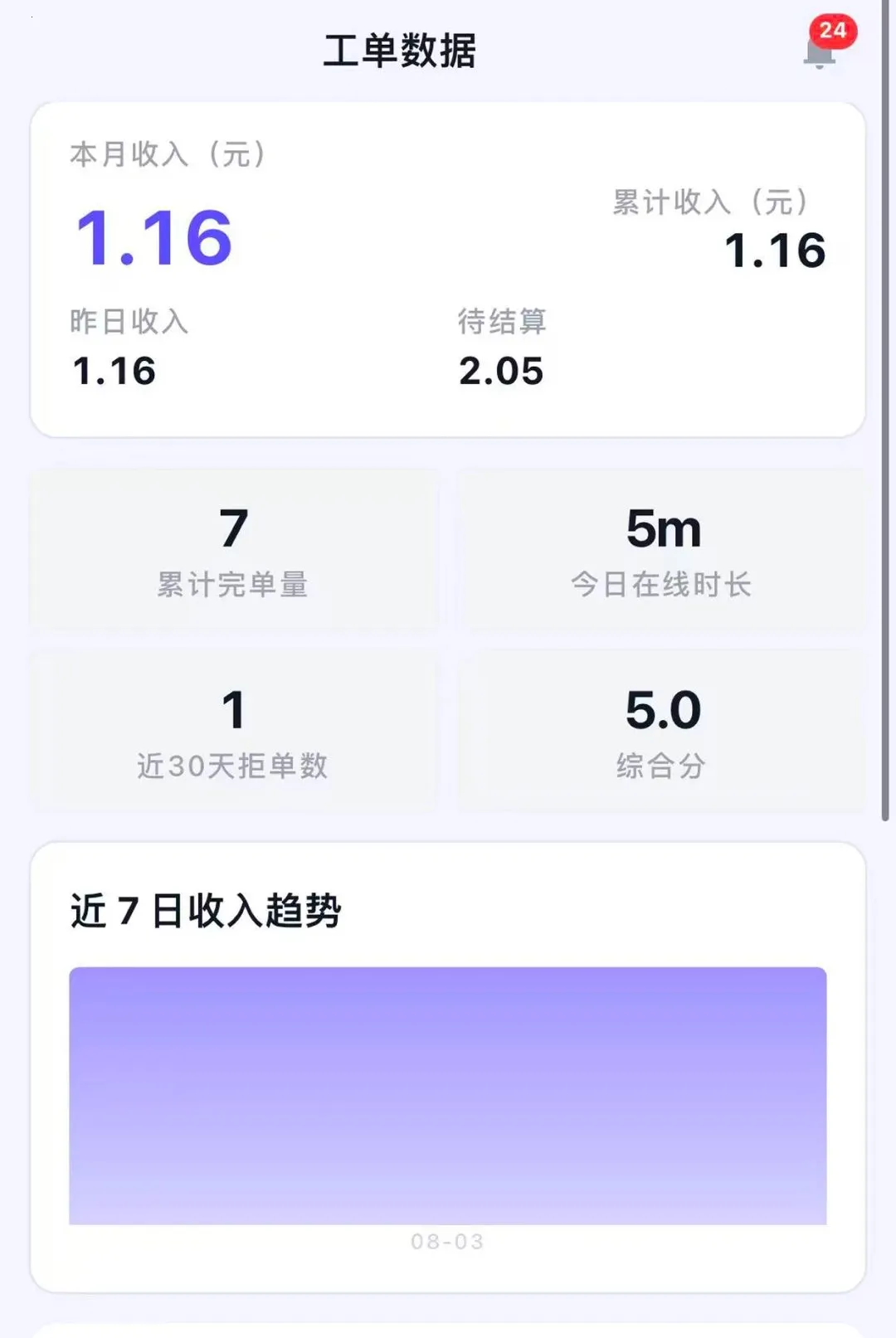 Ϭţ��Ԯ����ʦ��(����Դ��άƽ̨)v1.6.2 ��׿���ͼ0