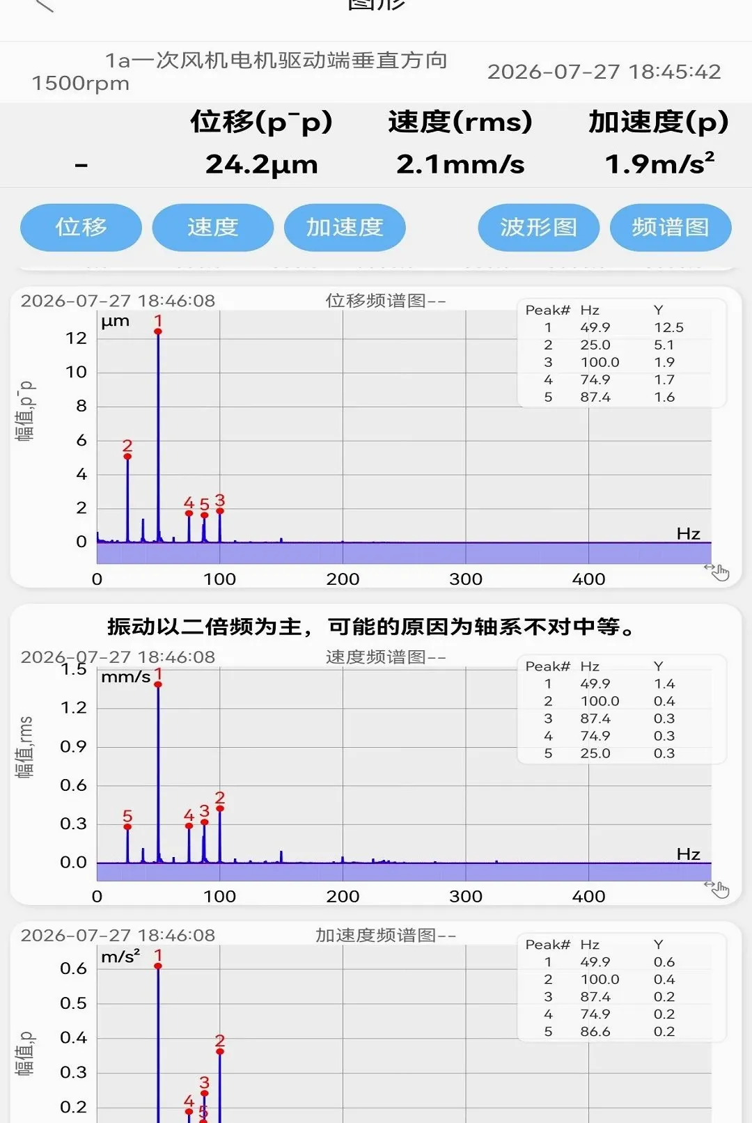 ������APP��׿���ֻ���v1.1.103 �ֻ����ͼ1