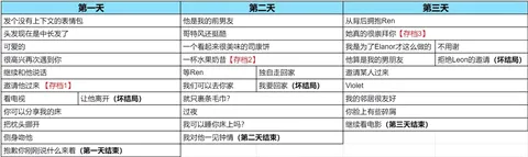 与你共度的14天中文版(恋爱恐怖游戏) 与你共度的14天中文版(恋爱恐怖游戏)