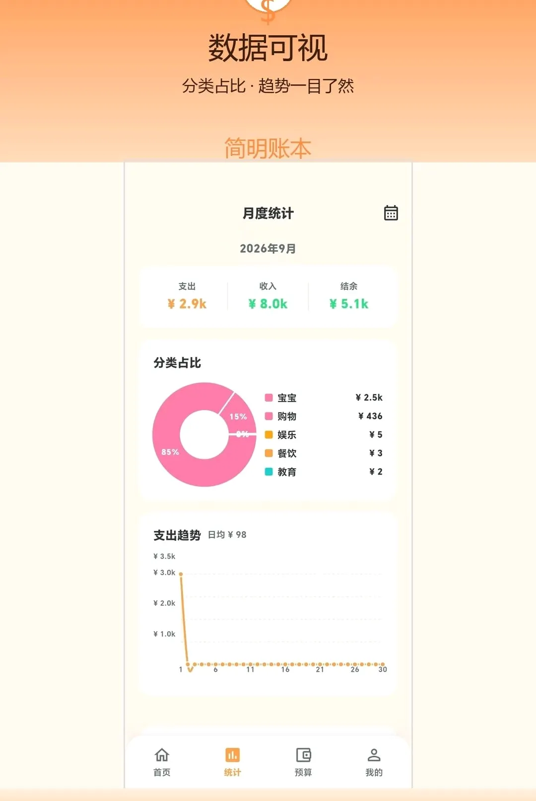 �����˱�(���ؼ��˹���)v1.0.0 ��׿���ͼ1